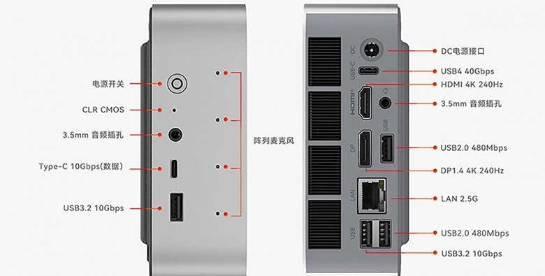 Первый игровой мини-ПК с 10-ядерным Ryzen AI 9&nbsp;365 и памятью LPDDR5X-8000 &mdash; всего 605 долларов. Beelink SER9 Pro поступил в продажу